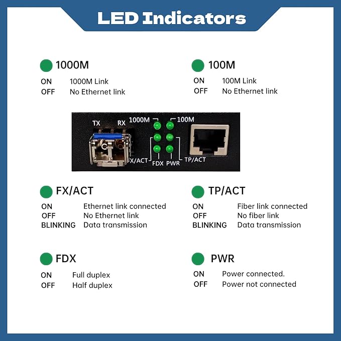 2 Pack Fiber Ethernet Media Converter, Includes 2 Pcs 1.25G Single-Mode Dual-Fiber SFP Transceiver, Gigabit SFP to RJ45 Converter with 1000BASE-SX SFP to LC Module (SMF,1310nm, Up to 30KM)