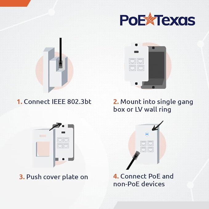 PoE Texas 4 Port in-Wall Gigabit PoE Extender Switch - Plug & Play Stable Power Over Ethernet Switch Plate with IEEE 802.3bt Uplink & Full Passthrough VLAN - Extends WiFi Access Point, Network, VoIP