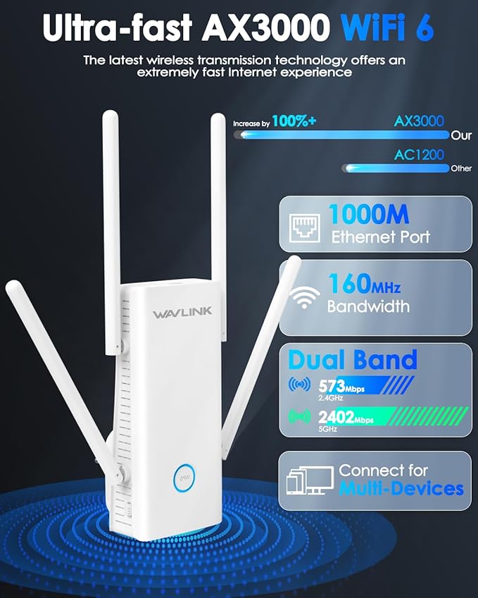 WAVLINK AX3000 WiFi 6 Extender - Internet Extender WiFi Booster with 5 High-Gain Antennas & Beamforming, Dual Band Whole Home Coverage, Gigabit Port, Repeater/AP/Router Mode for 256 Devices