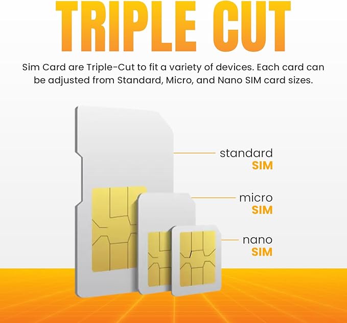 24GB - 360 Days High Speed Data SIM Card | Prepaid 5G 4G LTE for USA | Data Only Internet SIM for Mobile Hotspots, Internet Routers, Security Systems, GPS Trackers, Tablets, IoT & Remote Monitoring