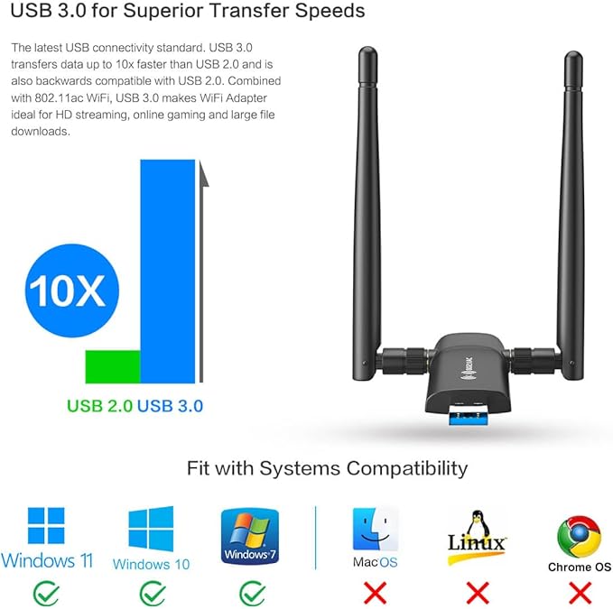 Wireless USB WiFi Adapter for PC - Nineplus 1300Mbps Dual 5Dbi Antennas 5G/2.4G WiFi Adapter for Desktop PC Laptop Windows11/10/8/7/Vista/XP, Wireless Adapters for Desktop Computer Network Adapters