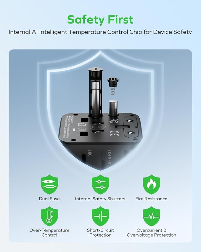 MOMAX Mini Universal Travel Adapter, GaN 70W International Power Adapter, 2 AC, 3 USB-C PD Fast Charging & 2 USB-A QC, Travel Essentials for All European Travel Plug Adapter UK AUS JP