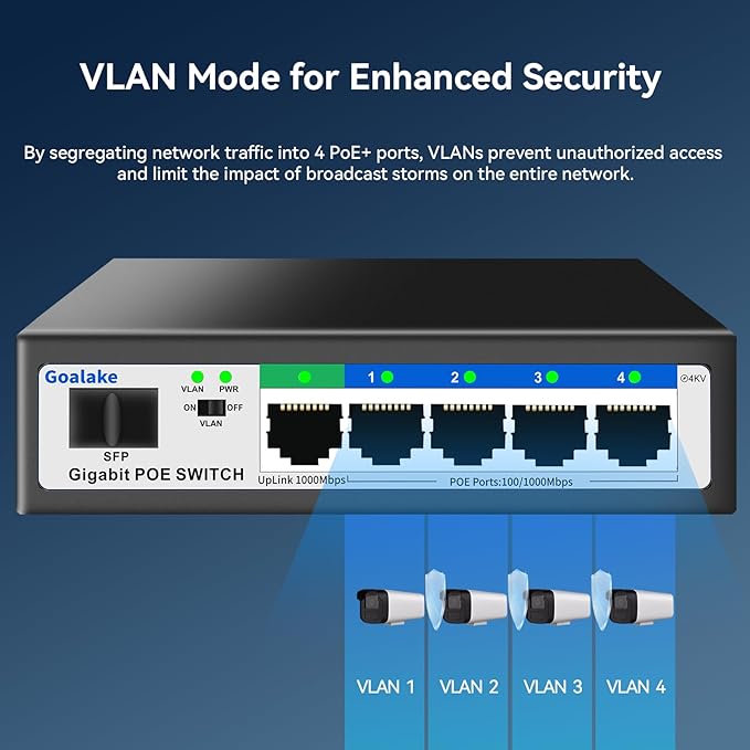 5 Port Gigabit PoE Switch and 1 Gigabit SFP Slot, Unmanaged PoE Switch with 4 Gigabit Port PoE+@52W, Fanless&Metal Design, Plug & Play, VLAN Mode, Overload Protection