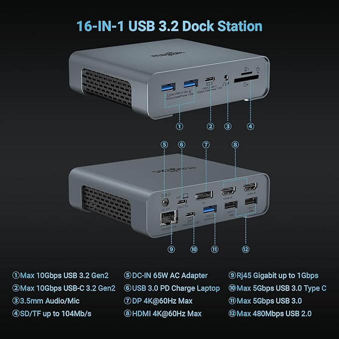 USB C Docking Station Triple Monitor for Full-Featured C Port Laptop 16-in-1 Laptop Docking Station with 5 USB A, 3 USB C, Dual 4K HDMI, 4K DP, 1000Mbps LAN, SD/TF, 3.5mm Audio/Mic, 65W AC Adapter