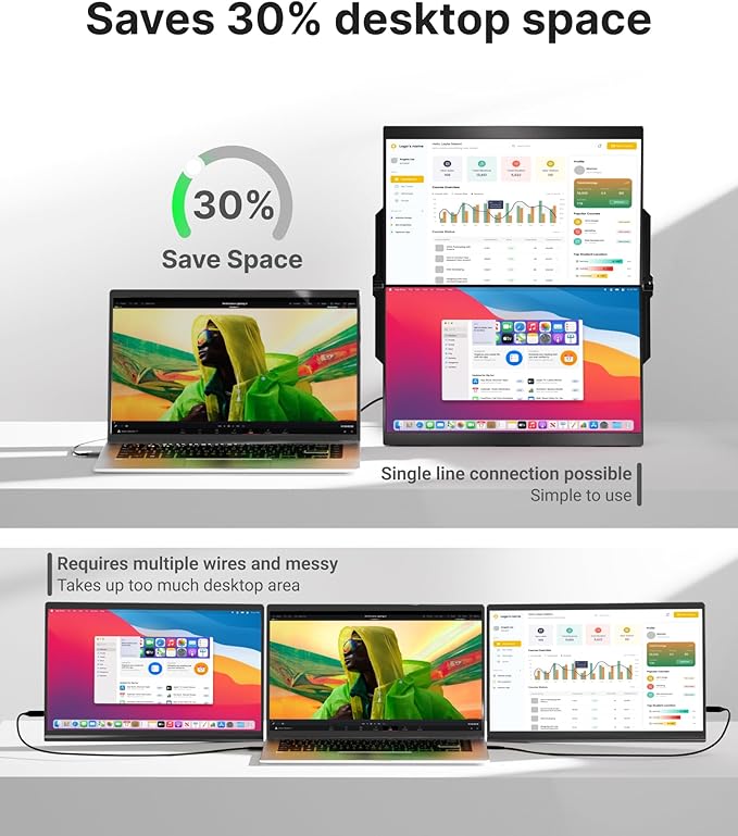 15.6" Dual Monitor, FHD 1080P 100% sRGB Laptop Screen Extender for Windows Mac, with 4 Speakers, 2 HDMI USB C Ports, for Office Gaming Triple Monitor