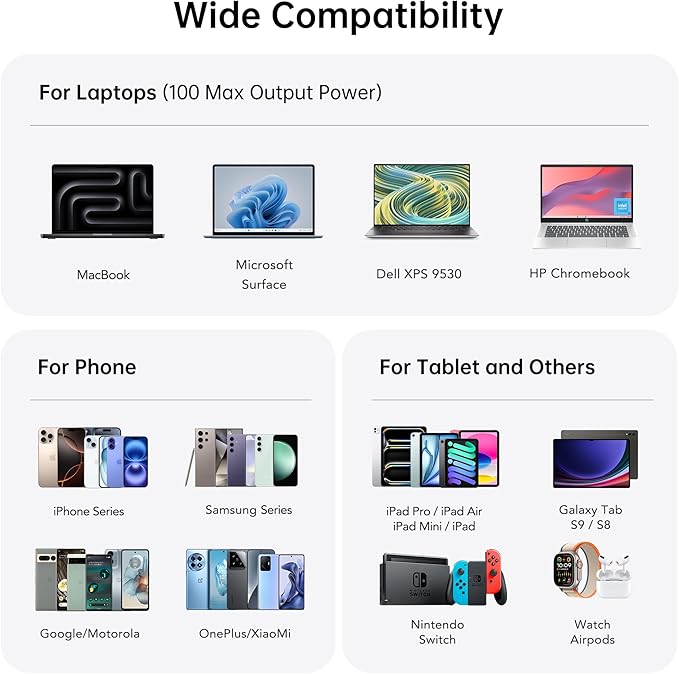 260W USB C Charger Block, GaN USB 8-Port Fast Charging Station Hub, QC 4.0 Fast Charging Cube+PD 100W 65W C Laptop Charger for MacBook Pro Air iPad iPhone 13/14/15/16/17/Pro Max,Plus,Galaxy