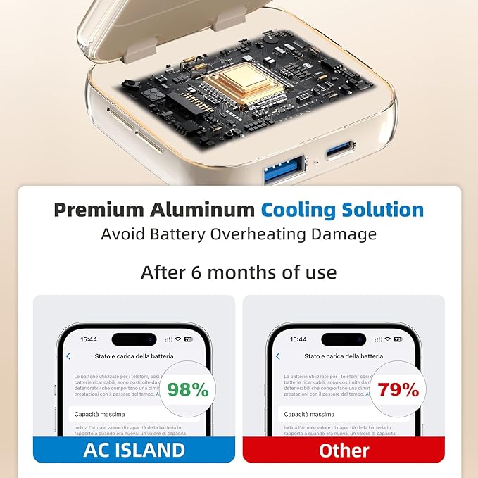 5-in-1 Wireless Charger for MagSafe, AC ISLAND Portable Travel Charging Station, 15W Max Fast Foldable Magnetic Stand, Evolved for iPhone 17/16/15/14/13 Series, Apple Watch, AirPods (with 35W Adapter)