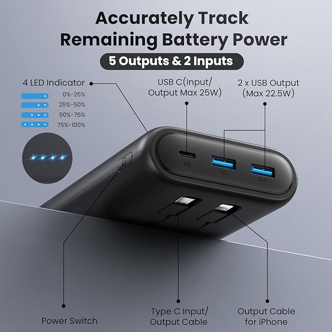 Portable Charger Power Bank 40,800mAh 25W Fast Charging USB C Portable Charger with 2 Built in Cables,5 Outputs & QC 4.0 Quick Phone Charging Battery Pack Compatible with iPhone 16/15/14,Android