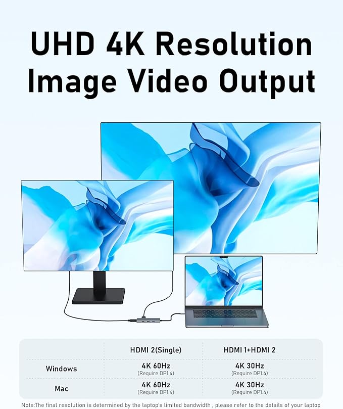 USB C Hub, USB Adapter with 1*USB-C 3.2, 2*USB 2.0, 2 *HDMI, 100W PD in, Multiport Dongle for MacBook Pro, MacBook Air, Dell and More