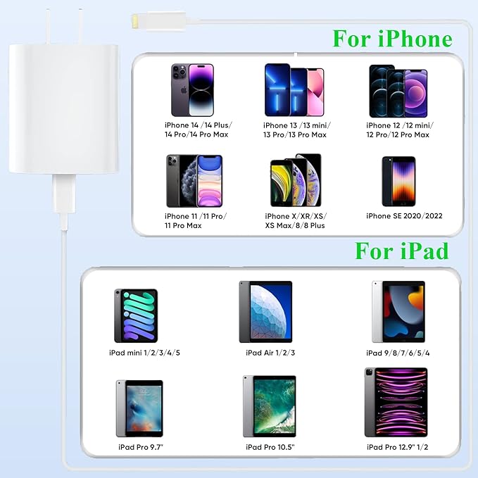 2Pack Fast Charger iPhone [Apple MFi Certified],10FT iPhone Charger Fast Charging USB C to Lightning Cable with 2Pack PD USB C ChargerBlock 10ft i Phone Charger Cord for i Phone 14/13/12/11/X/XS Max/8