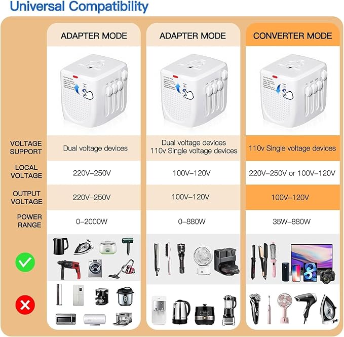 Adaptador de viaje internacional convertidor de voltaje escalones hacia abajo 220V a 110V para teléfonos celulares, portátiles y rizadores, Estados Unidos a Reino Unido, Europa, Australia y más de 200