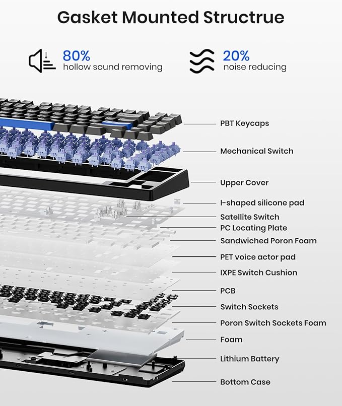 Wireless Mechanical Keyboard,Gasket Mounted with Creamy Sound,Bluetooth/2.4GHz/USB-C,Custom Hot Swappable,RGB Backlit,75% Compact Layout for Gaming/Typing/Win/Mac/PC(Textured Black,Linear Switch)