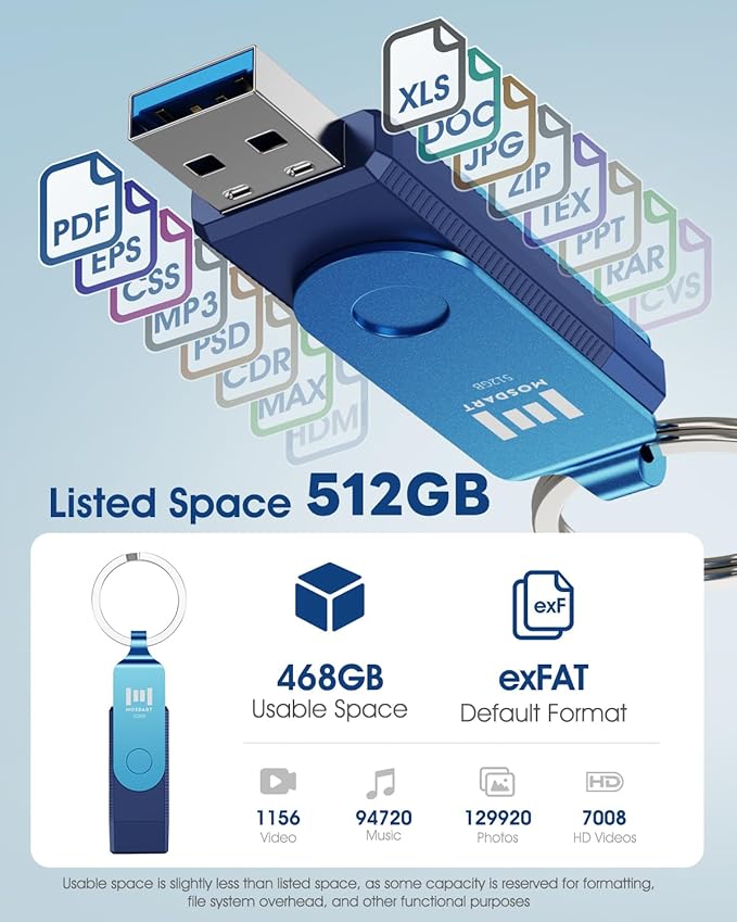 MOSDART 512GB Dual USB C Flash Drive, Speed Up to 150MB/S Type C 3.1 Thumb Drive with Keychain, for iPhone 15 and 16, Android Phone, iPad, MacBook, and Laptops, Navy Blue