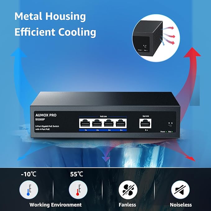 5 Port Gigabit PoE Switch,AUMOX PRO SG305P 4 Port PoE Gigabit Ethernet Unmanaged with 1 Uplink Gigabit Ports 78W,Plug and Play,Sturdy Metal Fanless Vlan Network Switch 802.3af/at,Desktop or Wall Mount