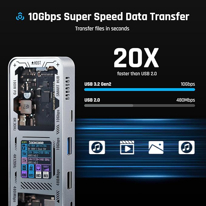 DOCKCASE Explorer Edition USB C Hub (10-in-1) with 4K@60Hz HDMI & DP, Gigabit Ethernet,1 USB-C and 3 USB-A Ports,100W Power Delivery, UHS-II TF/SD Card Slot for MacBook Air/Pro,XPS,and More