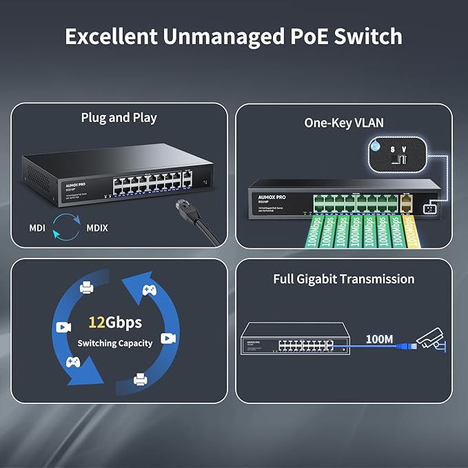 16 Port Gigabit PoE Switch,AUMOX PRO SG518P 18 Ethernet Unmanaged PoE with 2 Gigabit Uplink 250W,Plug and Play,Sturdy Metal Desktop, Wall Mount or Rackmount Network Switch, 802.3af/at Compliant