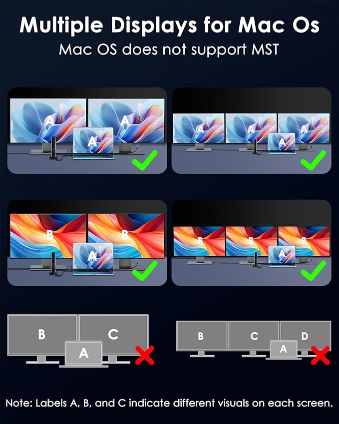 WAVLINK Laptop Docking Station 3 Monitors(Max Resolution: Single 8K or Triple 4K), 11-in-1 USB C Docking Station with 125W PD3.1 Pass-Through & Power Adapter, HDMI + 2* DP, for MacBook M1–M4 & Windows