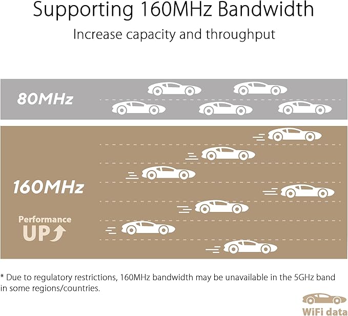 ASUS ZenWiFi XT9 AX7800 Tri-Band WiFi6 Mesh WiFiSystem (2Pack), 802.11ax, up to 5700 sq ft & 6+ Rooms, AiMesh, Lifetime Free Internet Security, Parental Controls, 2.5G WAN Port, UNII 4, White