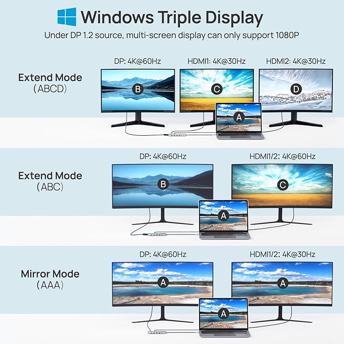 USB C Docking Station UBS C Hub for Laptop Dual Monitors 14 in 1 Multiport Dongle Dock with 2* HDMI +DP+USB C/A 100w PD+Ethernet+Data Transfer for MacBook/HP/Dell/Lenovo Thinkpad/iPad/Mac