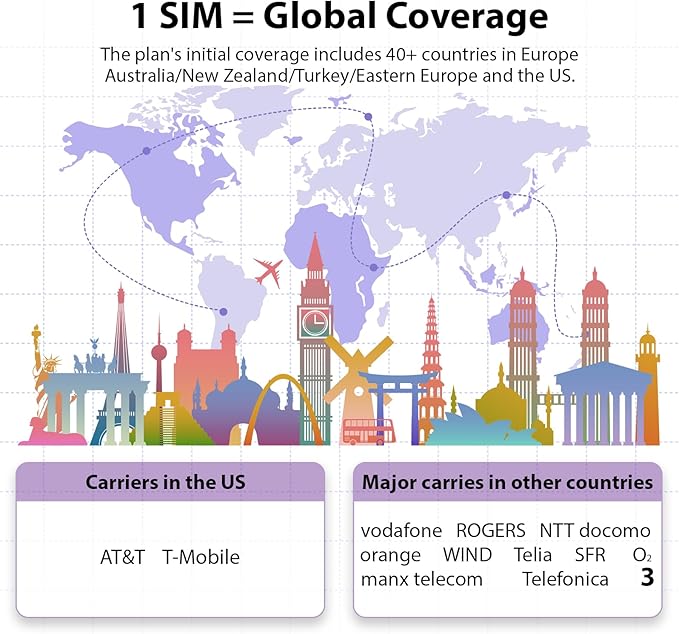 EIOTCLUB Prepaid Europe SIM Card, 2GB/30Days SIM Card, Use in Australia/New Zealand/Turkey/The US & Europe, 5G/4G Speed Data Card (No Activation & Roaming Fees Required)