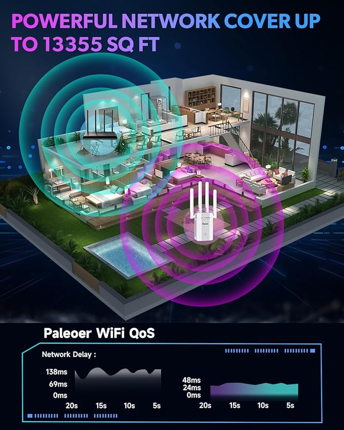 2026 New WiFi Extender Signal Booster, Long Range up to 13355Sq.ft, Wireless Internet Repeater Routers Signal Amplifier for Home, Office, Garage, 8X Faster Access Point with Ethernet Port, 1-Tap Setup
