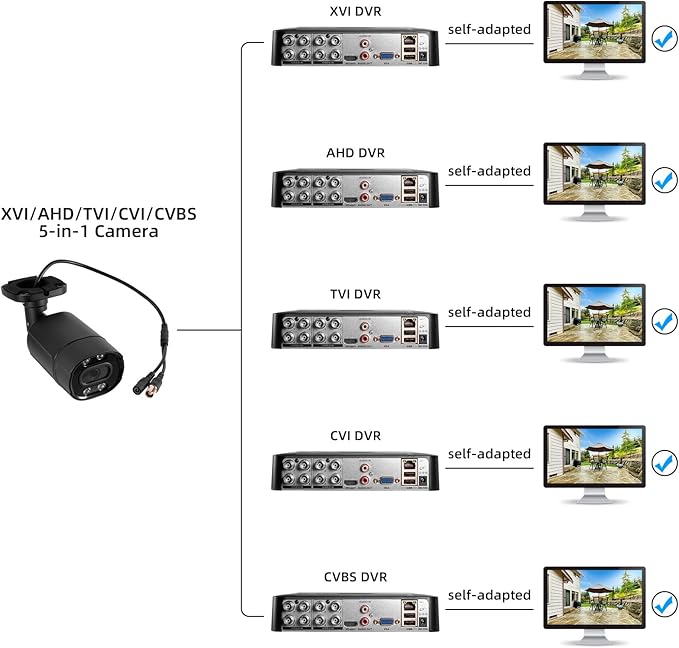 Fuers 1080P HD Security Camera Hybrid 5-in-1 XVI/TVI/CVI/AHD/CVBS CCTV Camera Outdoor Indoor, IR Night Vision,Weatherproof Metal Housing Bullet Camfor Analog Surveillance DVR,2MP