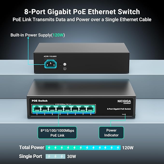 8 Port Gigabit PoE Switch Unmanaged, 8 Ports PoE+@120W, 802.3af/at, NICGIGA 8 Port 1000Mps Network Power Over Ethernet Switch, Fanless.