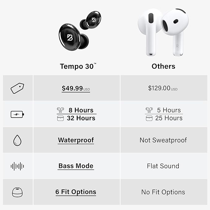 Back Bay Audio Tempo 30 Wireless Earbuds for Small Ears - Award-Winning Sound, Sweatproof Bluetooth Earbuds, Comfortable Ear Buds for Women, Black Earphones Small Ear Canals, Long Battery Headphones