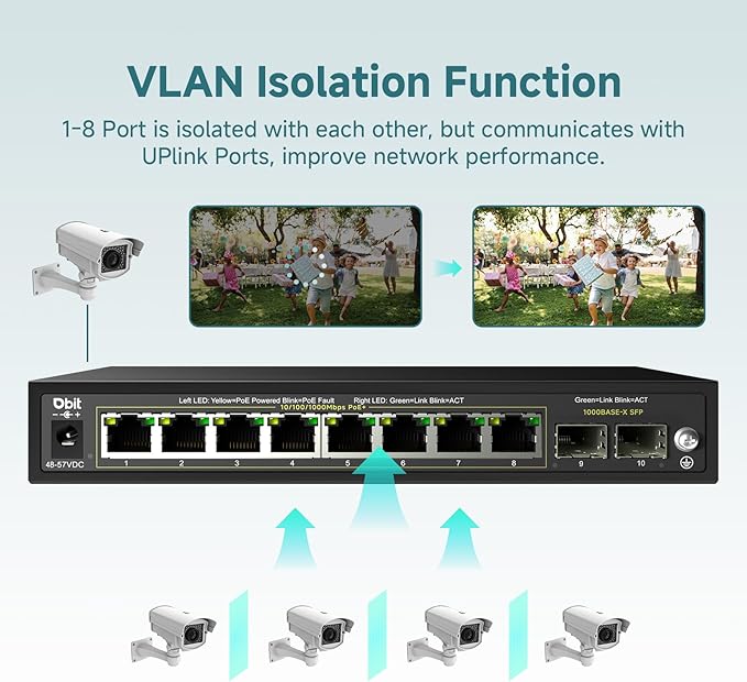DBIT 10-Port Gigabit Network Switch with 8 PoE+ Ports @125W with 2 Combo SFP Slots, Unmanaged PoE Switch, 802.3af/at Compliant, Desktop/Wall-Mount, Plug & Play, VLAN Mode, Metal Case Fanless (WS2082A)