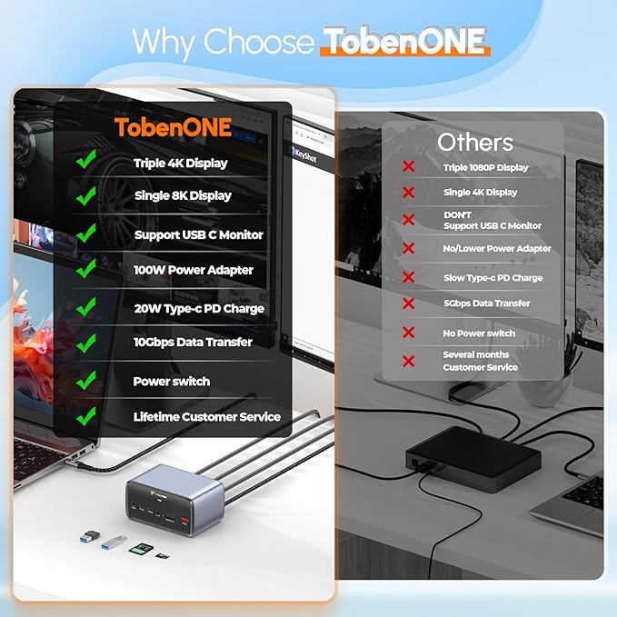 TobenONE Docking Station 3 Monitors, Triple Monitor Docking Station with Single 8K USB-C Video, Dual 4K HDMI, 10Gbps USB A/C, PD 3.0, 100W Power Supply, USB C Dock for Windows/ChromeOS, Dell, HP, ASUS