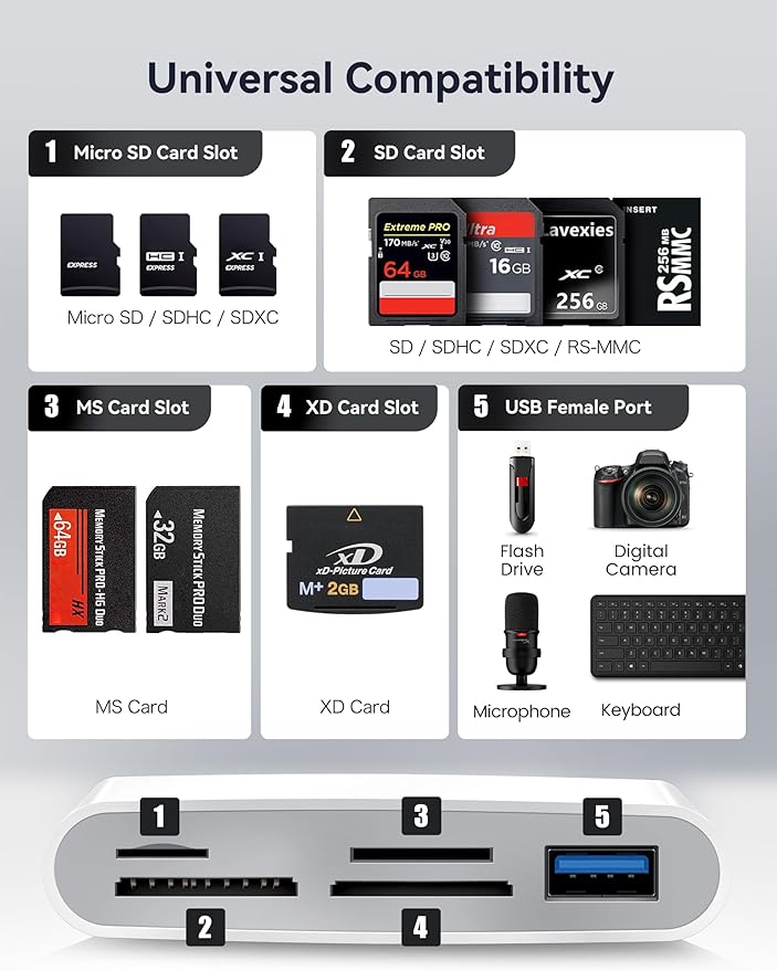USB C SD Card Reader, 5 in 1 USB-C to Memory Card Adapter with SD MicroSD MS Memory Stick XD Picture Slots & USB Female Port Compatible with iPhone 15 iPad Mac MacBook Pro/Air/Mini Laptop