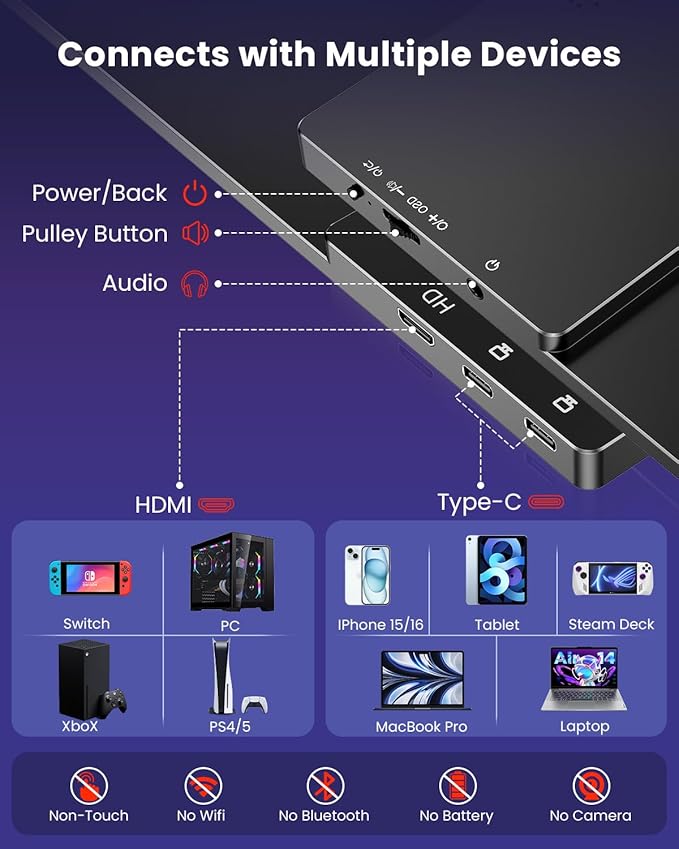16" 2.5k Portable Computer Monitor,Gaming Monitor,Portable Monitors for Laptop PC Mac Phone PS5,120Hz 100% sRGB LTPS Display HDR Screen Extender with Smart Cover, USB C & HDMI,Travel Work Home