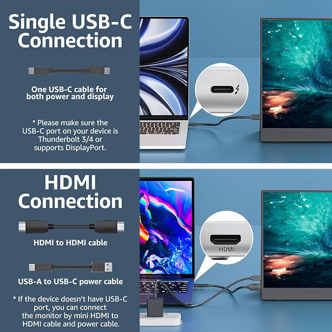 cocopar Portable Monitor 15.6 Inch 1080P Travel Monitor with Speaker HDMI USB-C External Display for Laptop MacBook Surface PC Xbox PS4/5, with Cover Stand VESA