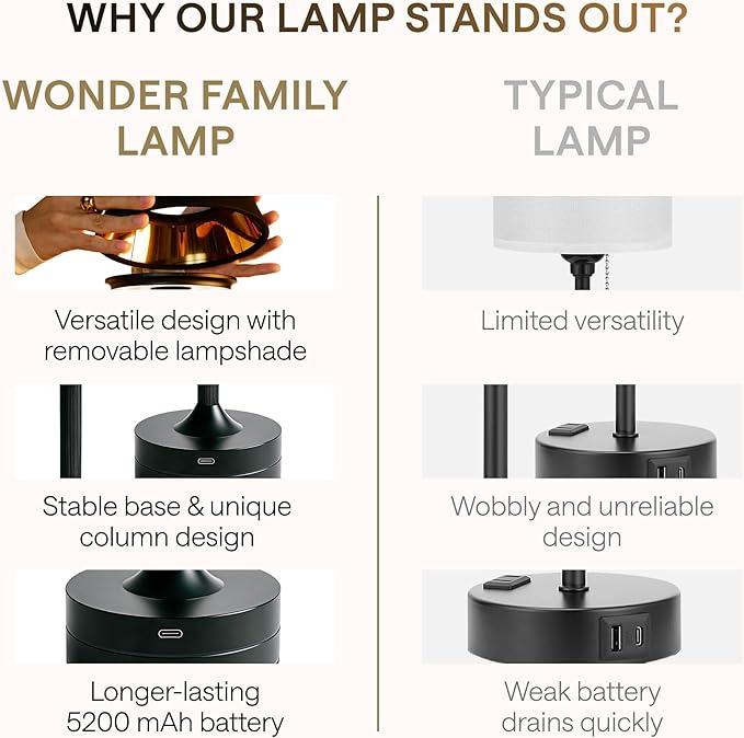 LED Cordless Table Lamp - Rechargeable Light for Home, Bedside, Kitchen - Small Dimmable Tap Lights - Battery Powered Touch Lamp for Desk Wireless - Black and Gold Lamp Shades, IP44, USB Type C Cable