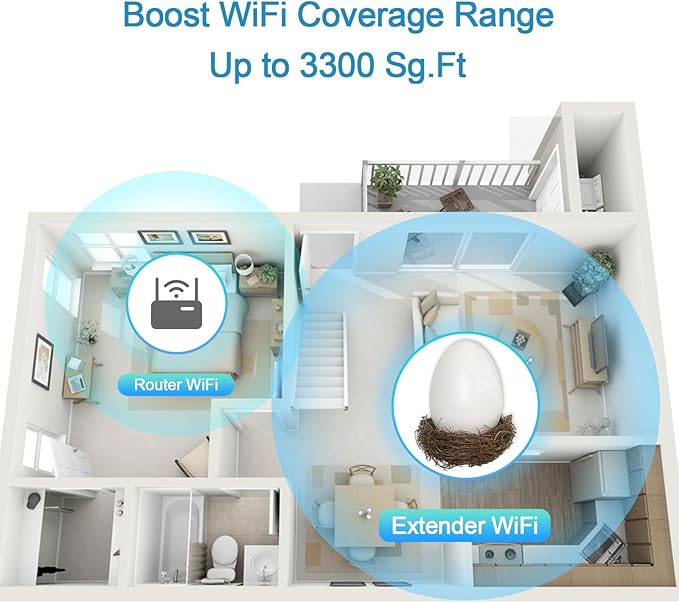 AC1200 WiFi Extender | Easter WiFi Egg Up to 1200Mbps Dual Band Repeater | Connect 30+ Devices | 3300 Sq. ft Coverage | Support Repeater & AP Mode