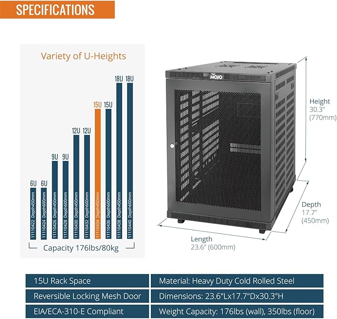 Tecmojo 15U Wall Mount Rack,15U Rack 17.7 Inch Depth,Hold Up to 176 Lbs,Enclosed Wall Mount Rack Kit for 19 Inch Network,Server and AV Gear,Mesh Door(Elite Collection)