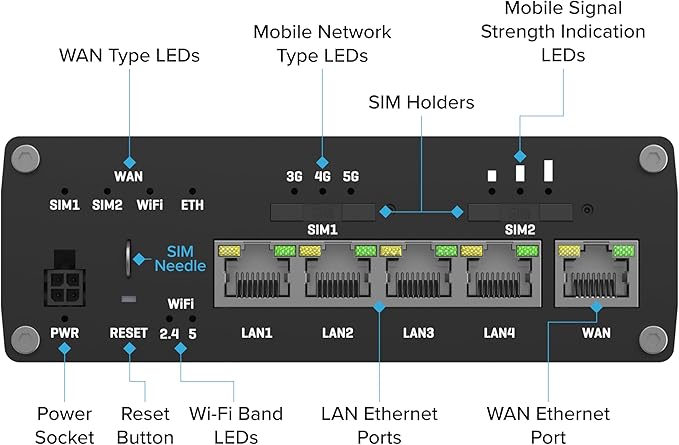 Teltonika RUTM50 5G Industrial Router – Dual SIM Failover, WiFi 5, Gigabit Ethernet, VPN & RMS Support (RUTM50000000)