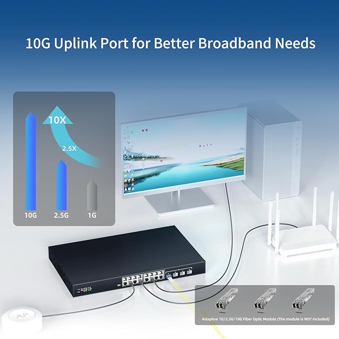 16 Port 2.5G Network Ethernet Switch, 16 x 2.5Gb RJ45 Ports, 4 x 10G SFP Slots, 240Gbps Switching Capacity, Desktop or Rack Mount/Metal Case/Fan Cooling/Plug and Play Unmanaged