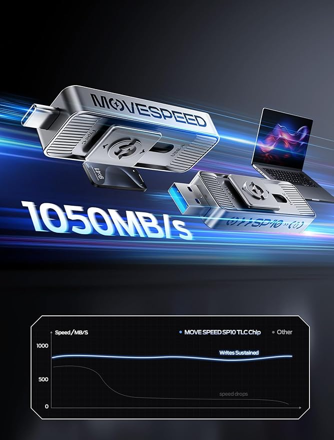 MOVE SPEED 2TB 1050MB/s Read High-Speed External Drive Dual USB 3.2 & Type-C Ports for Mac, iPad, Android - Ideal for Creators, Photographers, Fast File Transfer