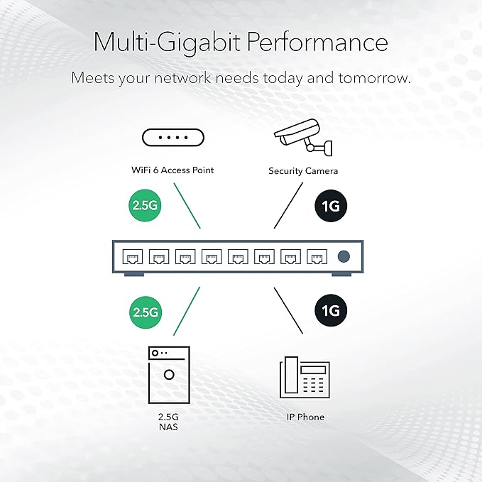 NETGEAR 5-Port Multi-Gigabit Ethernet Unmanaged Essentials Network Switch (MS305) - with 5 x 1G/2.5G, Desktop or Wall Mount, and Limited 3 Year Protection