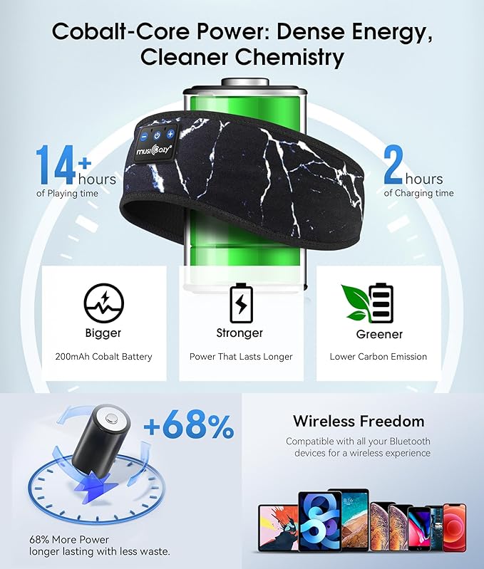 MUSICOZY Sleep Headphones Bluetooth 5.4 Headband, Wireless Earphones Music Sleep Earbuds Sleeping Eye Mask with HD Stereo Speakers for Workout Running Travel Yoga, Ideal Gifts for Women Men