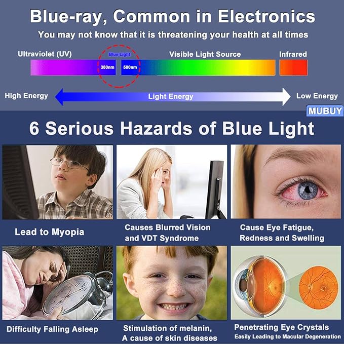 2-Pack Screen Protector for 2025 New HP OmniBook 5 Flip 2-in-1 14" Laptop (14-fp0000), Anti-Blue Light, Anti-Glare Reduces Eye Strain