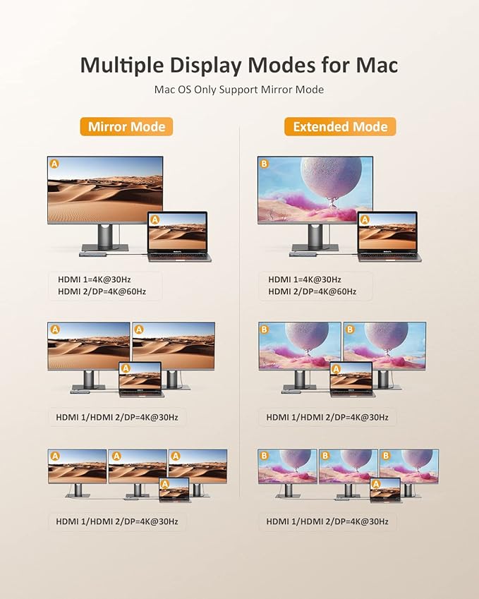 USB C Laptop Docking Station, 13 in 1 Docking Station Dual/Triple Monitor Hub Multiport Adapter with 2 HDMI, DP, RJ45, 10Gbps USB C/A 3.1, 100W PD, USB 3.0/2.0,SD/TF for MacBook Dell HP Lenovo