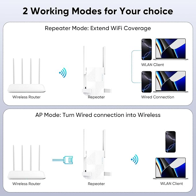 2025 WiFi Repeater,WiFi Extender Signal Booster for Whole Home & Backyard with Ethernet Port, Wireless Repeater Amplifier Long Range Covers up to 10,000 sq.ft, 4X Faster Repeater Work with Any Router