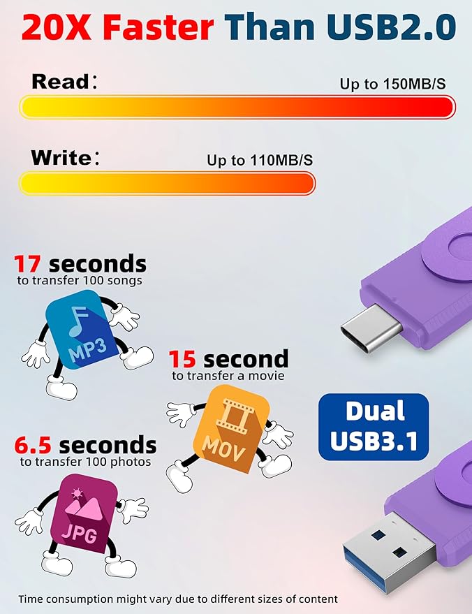 MOSDART 512GB USB3.1 Fast Speed C and A Dual Flash Drive, exFAT Memory Stick with Keychain and LED Indicator, for iPhone 15 and 16, Android Phone, iPad, MacBook, and Other Laptops, Purple
