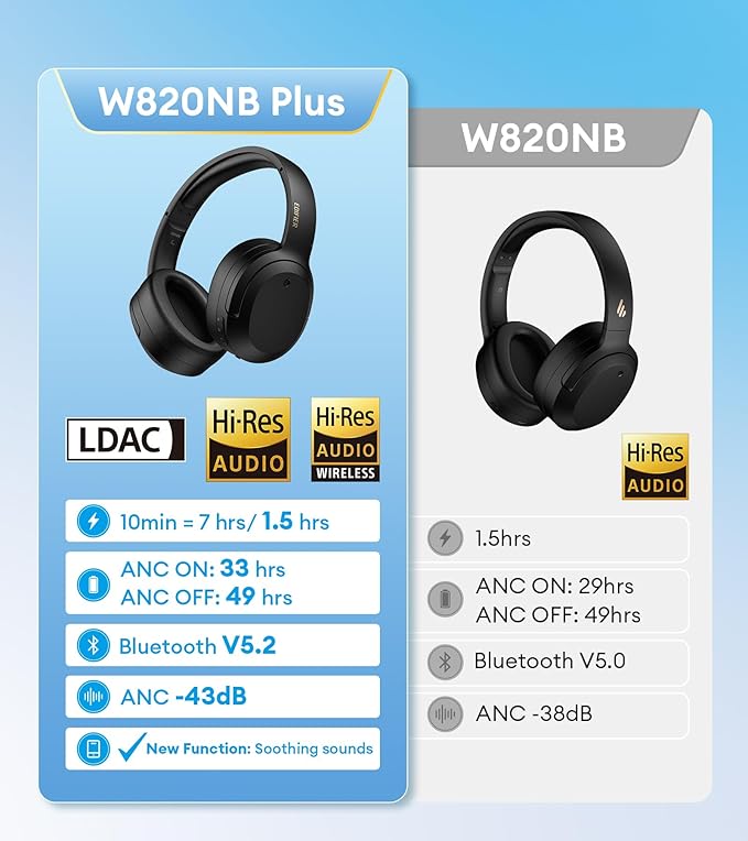 Edifier W820NB Plus Hybrid Active Noise Cancelling Headphones - LDAC Codec - Hi-Res Audio - Fast Charge - Over Ear Bluetooth V5.2 Headphones for Travel, Flight, Train, and Commute- Gray