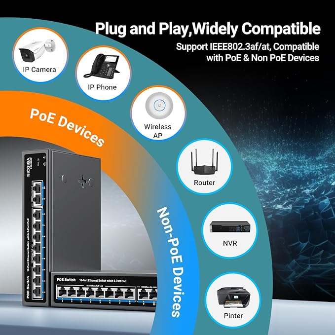 8 Port PoE Switch with 8 Ports 100Mbps PoE+@120W + 2 * Gigabit Uplink Port, NICGIGA 10 Port 802.3af/at Power Over Ethernet Network Switch Unmanaged, VLAN and 250m Extender Mode, Fanless.