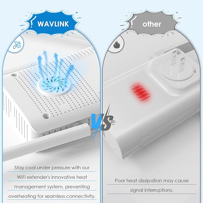 WAVLINK AX3000 WiFi 6 Extender Signal Booster for Home,3000Mbps Dual Band (5GHz/2.4GHz) WiFi Repeater,WiFi Repeater Signal Booster with Gigabit Ethernet Port,Access Point,1-Tap Setup