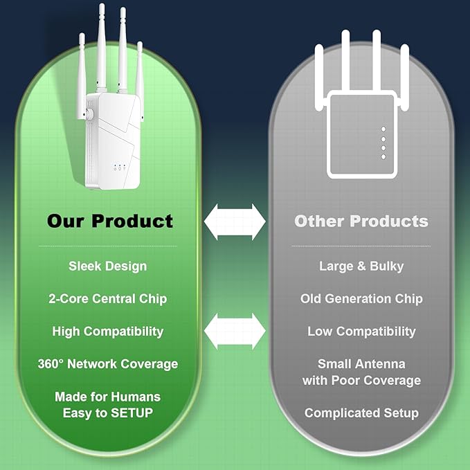 2026 WiFi Extender, 15888 sq.ft Internet Extender WiFi Booster, Long Range Wireless Repeater Signal Amplifier for Home, Mesh Wi-Fi 99% Faster | Broader Than Ever, Support 55+ Devices, 1-Tap Setup