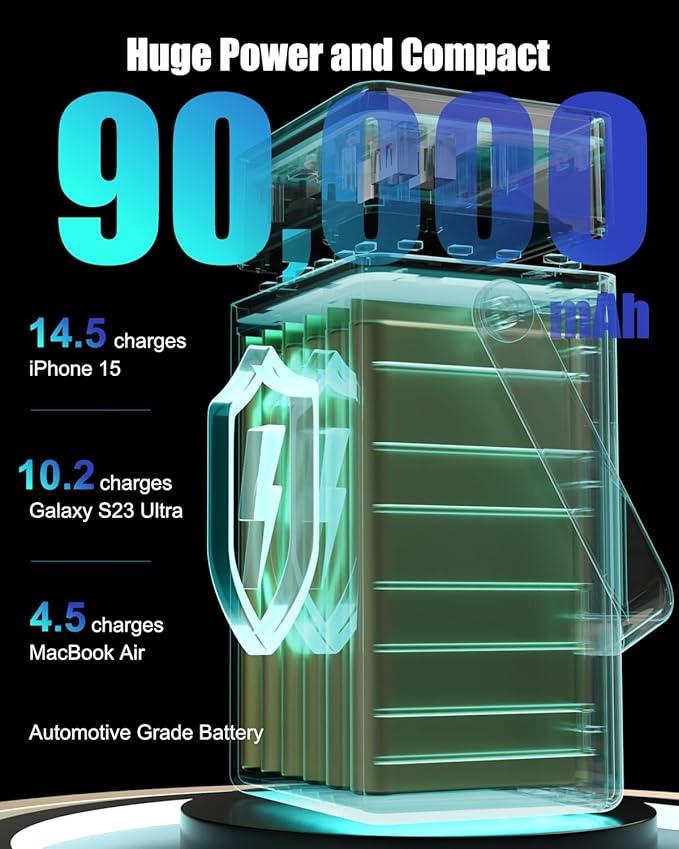 Power Bank 90000mAh Battery Pack High Capacity 35W PD Fast Charging, 6 Ports & Built-in Cables, RGB Mood Light(12 Modes) &LED Camping Flashlight for Indoor/Outdoor Camping Home Travel Emergency-white